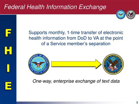 federal jhie|vhie veterans affairs.